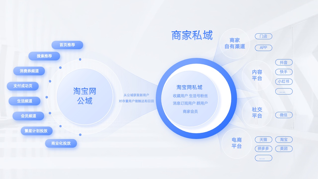 PPT架构 PPT模板  51页蓝色大厂逻辑架构图PPT模板免费下载