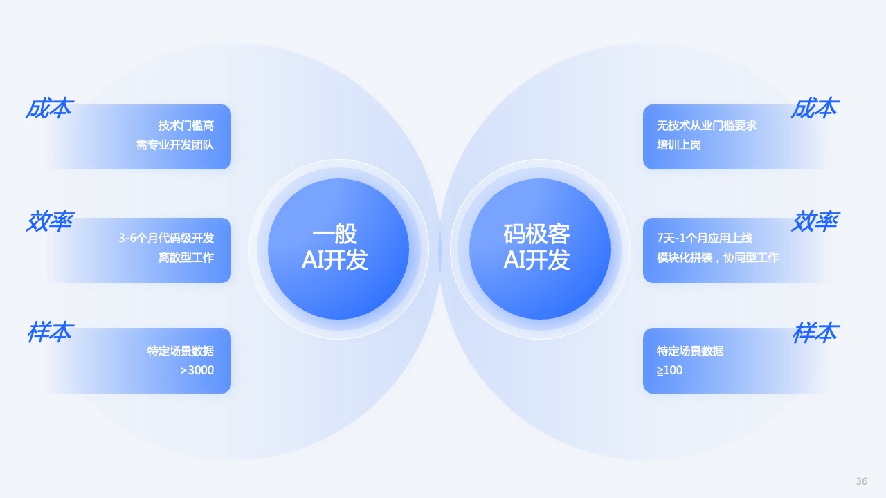 PPT架构 PPT模板  51页蓝色大厂逻辑架构图PPT模板免费下载