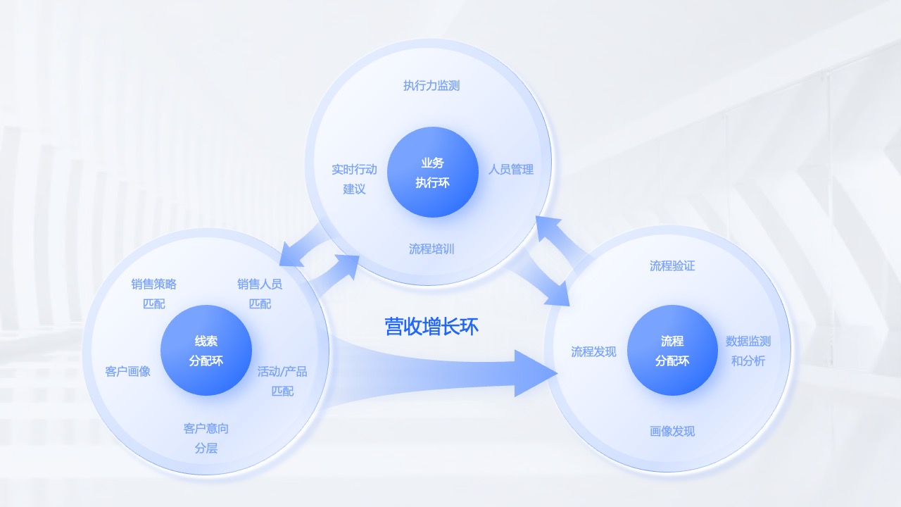 PPT架构 PPT模板  51页蓝色大厂逻辑架构图PPT模板免费下载
