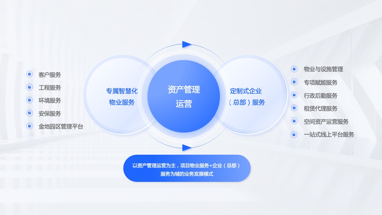 PPT架构 PPT模板  51页蓝色大厂逻辑架构图PPT模板免费下载