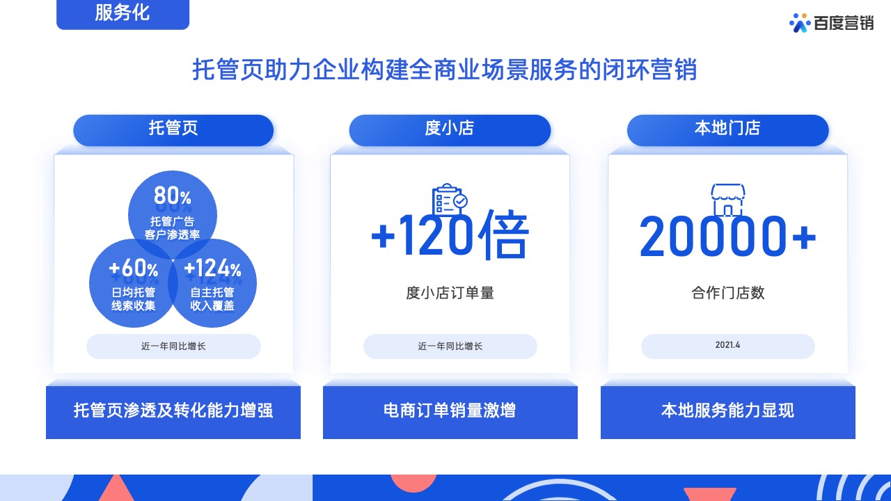 PPT模板  62页蓝色全景商业动能计划书营销通案PPT模版
