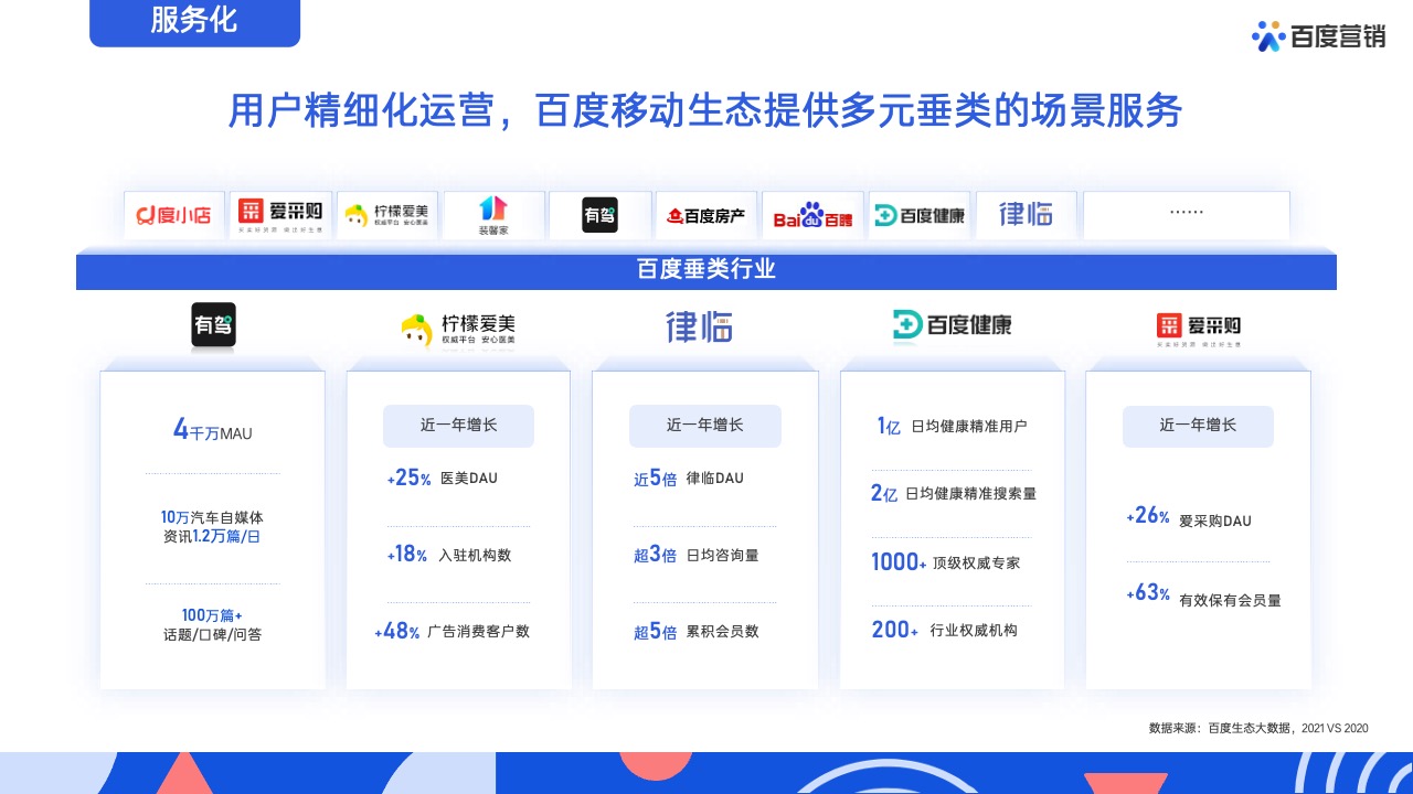 PPT模板  62页蓝色全景商业动能计划书营销通案PPT模版