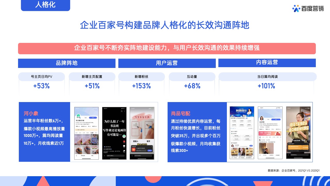 PPT模板  62页蓝色全景商业动能计划书营销通案PPT模版