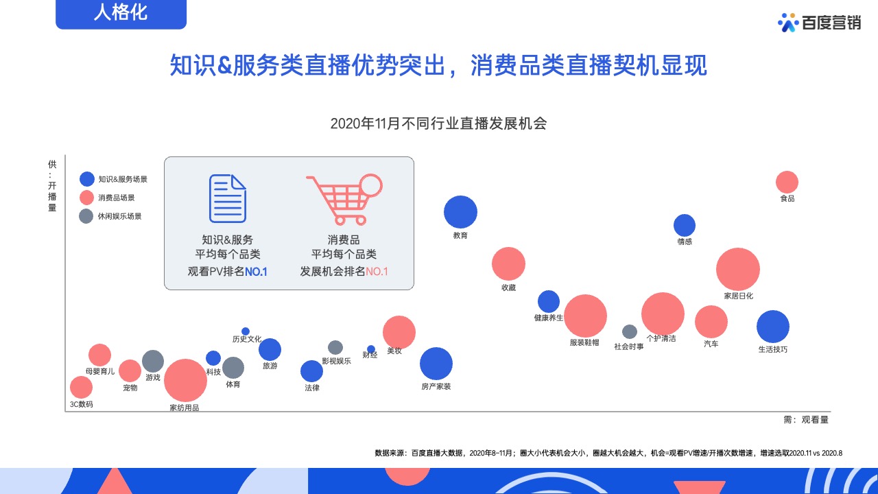 PPT模板  62页蓝色全景商业动能计划书营销通案PPT模版