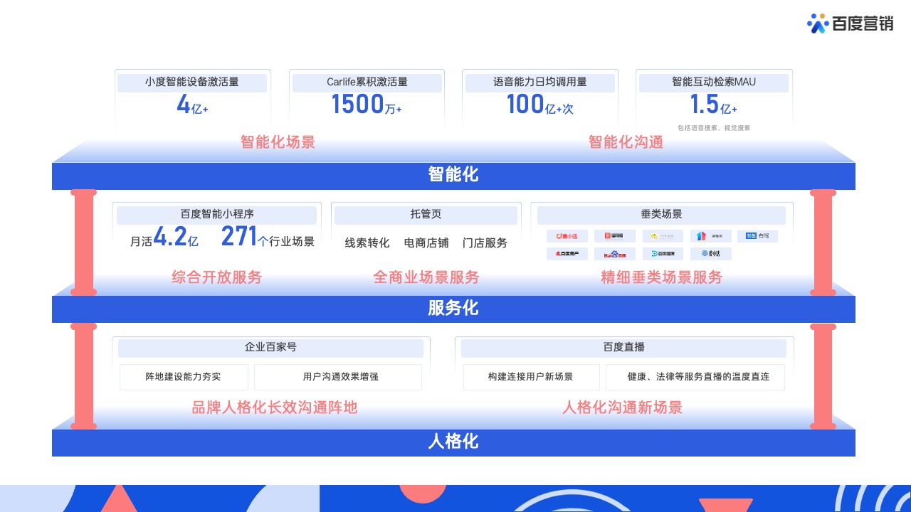 PPT模板  62页蓝色全景商业动能计划书营销通案PPT模版