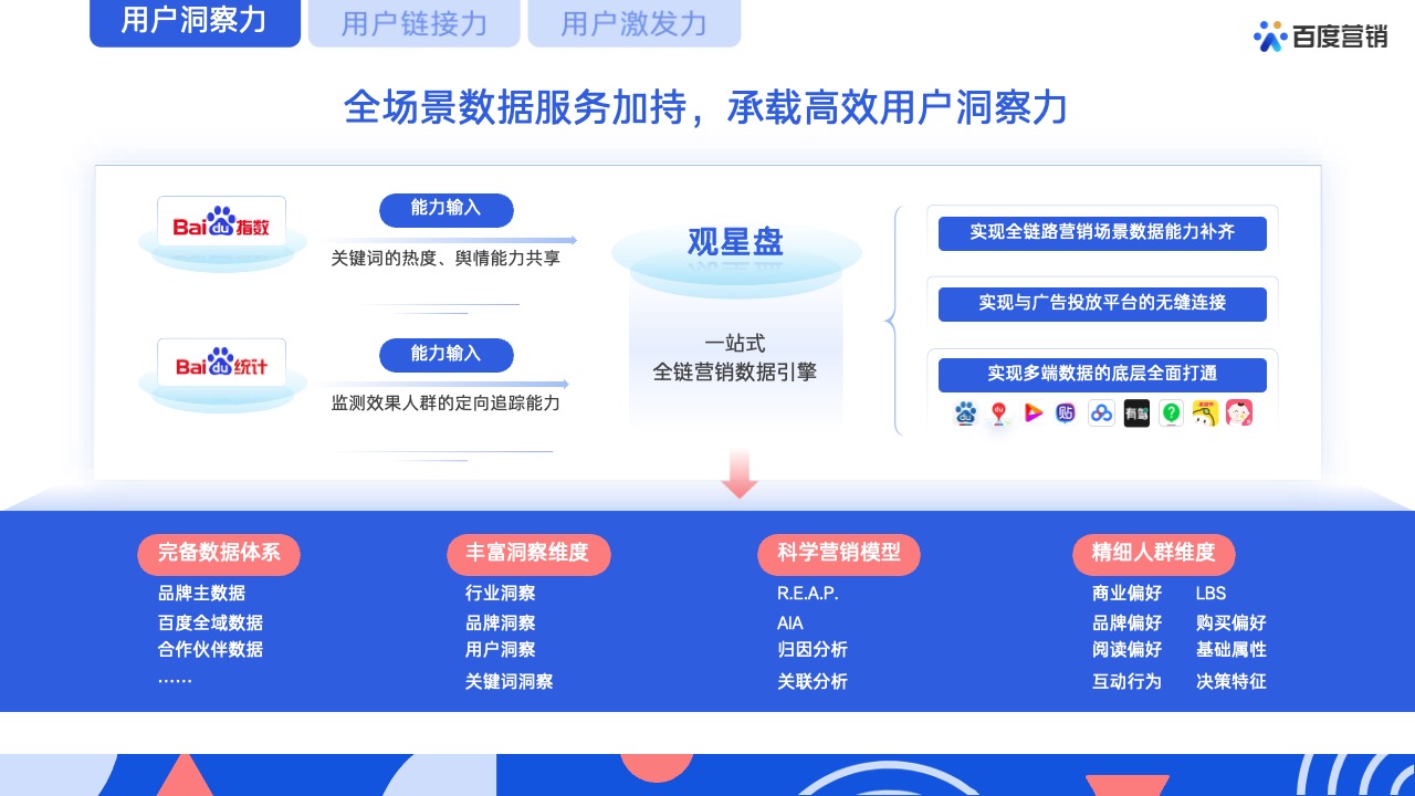 PPT模板  62页蓝色全景商业动能计划书营销通案PPT模版