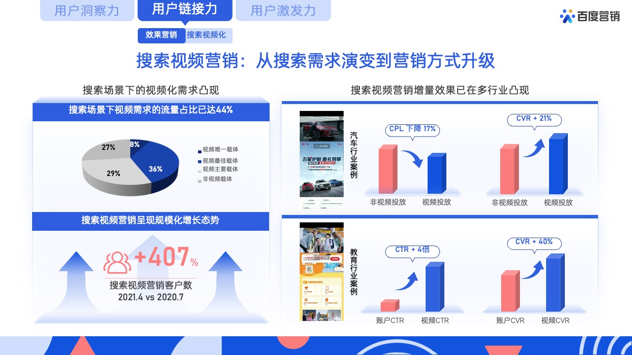 PPT模板  62页蓝色全景商业动能计划书营销通案PPT模版