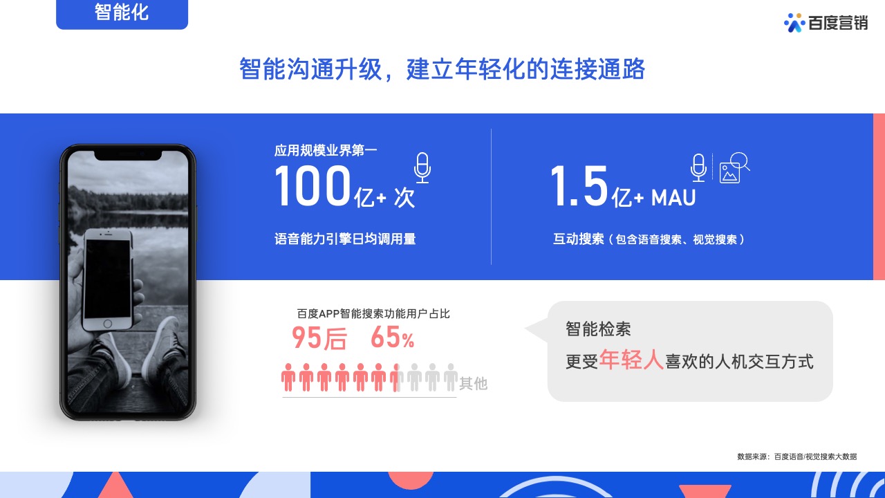 PPT模板  62页蓝色全景商业动能计划书营销通案PPT模版