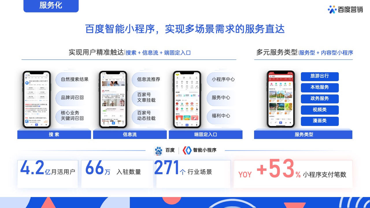 PPT模板  62页蓝色全景商业动能计划书营销通案PPT模版