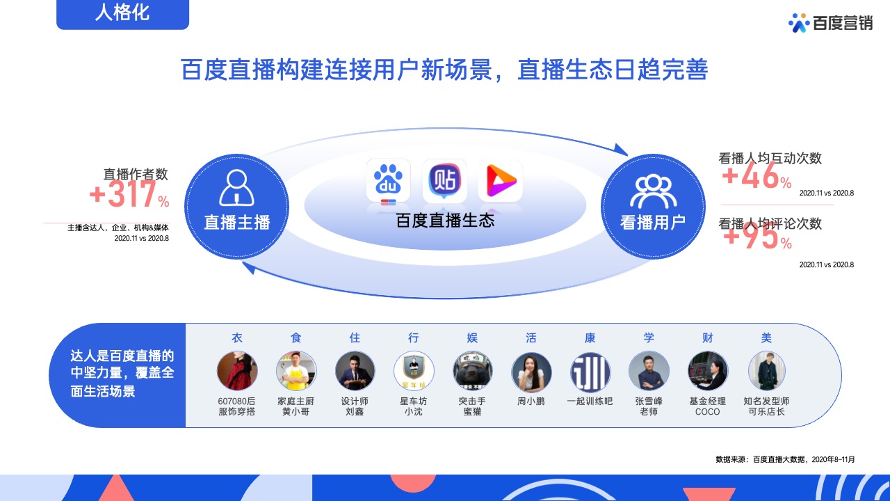 PPT模板  62页蓝色全景商业动能计划书营销通案PPT模版