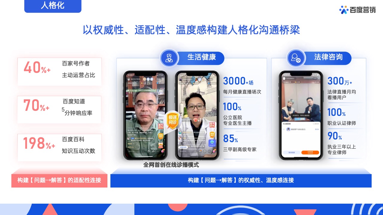 PPT模板  62页蓝色全景商业动能计划书营销通案PPT模版