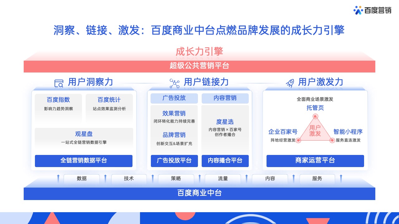 PPT模板  62页蓝色全景商业动能计划书营销通案PPT模版