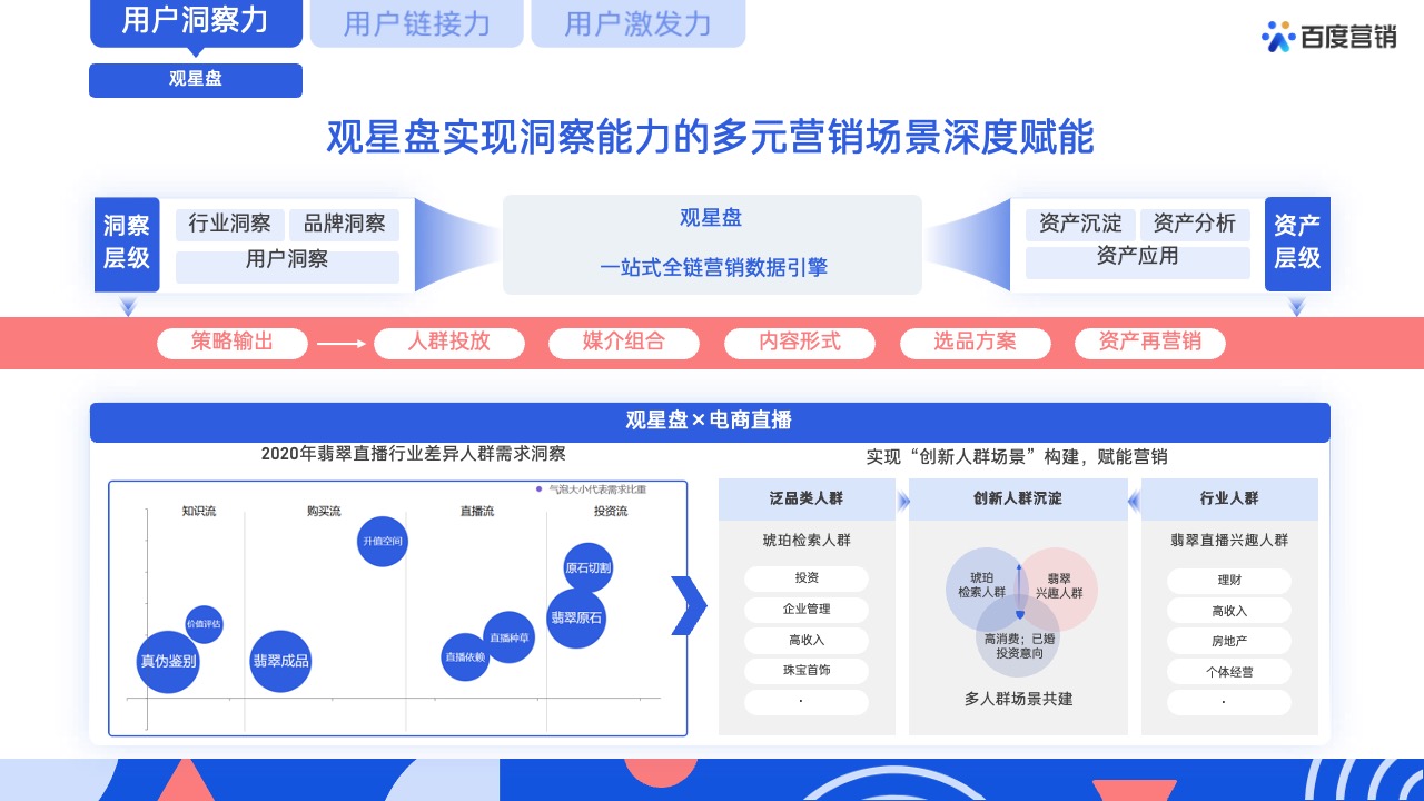 PPT模板  62页蓝色全景商业动能计划书营销通案PPT模版