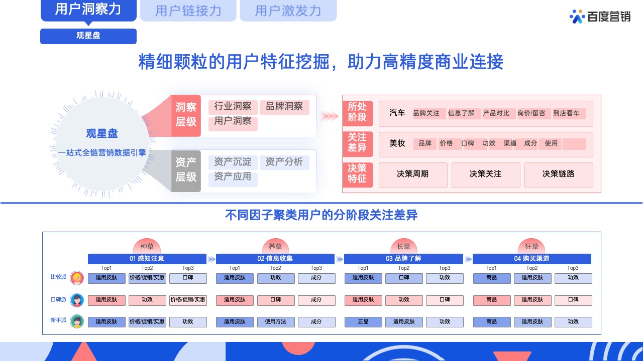 PPT模板  62页蓝色全景商业动能计划书营销通案PPT模版