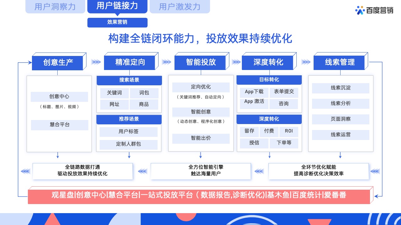 PPT模板  62页蓝色全景商业动能计划书营销通案PPT模版