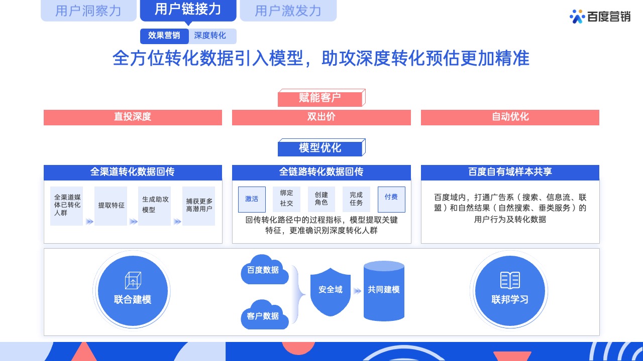 PPT模板  62页蓝色全景商业动能计划书营销通案PPT模版
