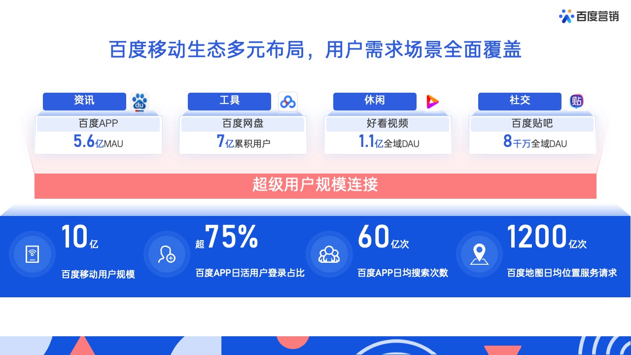 PPT模板  62页蓝色全景商业动能计划书营销通案PPT模版