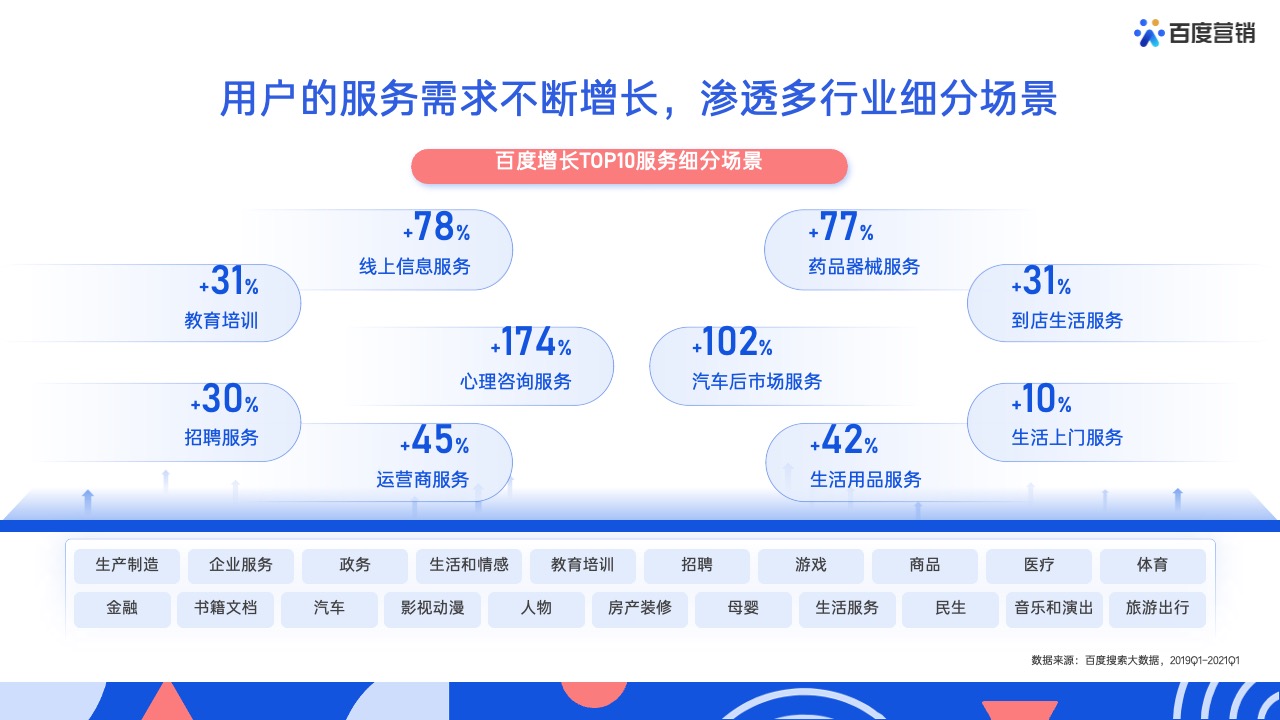 PPT模板  62页蓝色全景商业动能计划书营销通案PPT模版
