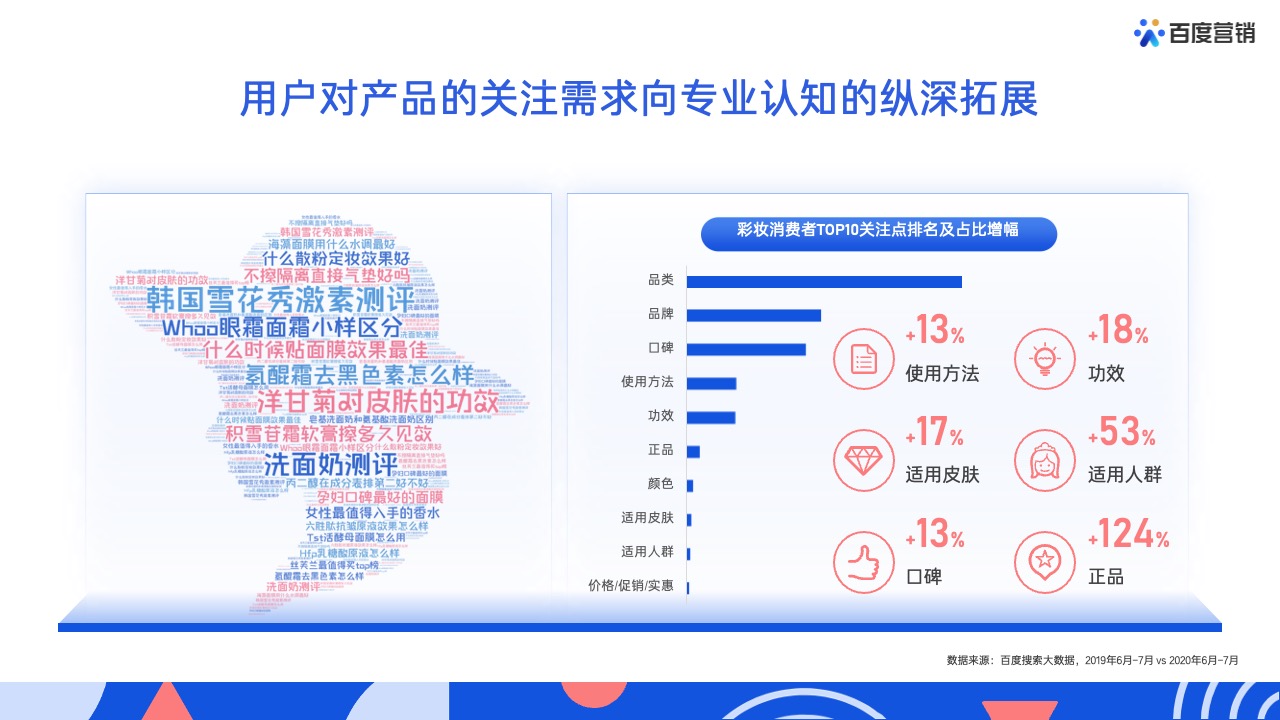 PPT模板  62页蓝色全景商业动能计划书营销通案PPT模版