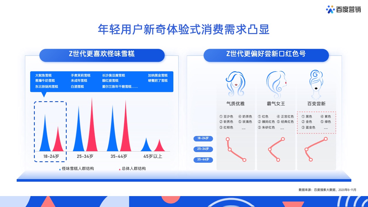 PPT模板  62页蓝色全景商业动能计划书营销通案PPT模版