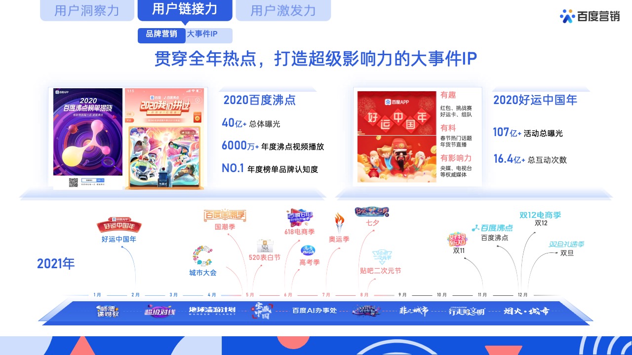 PPT模板  62页蓝色全景商业动能计划书营销通案PPT模版