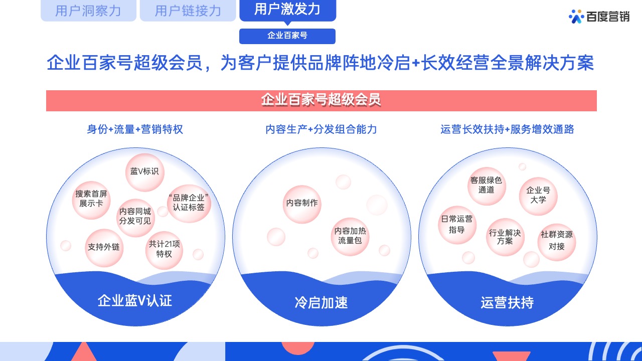 PPT模板  62页蓝色全景商业动能计划书营销通案PPT模版