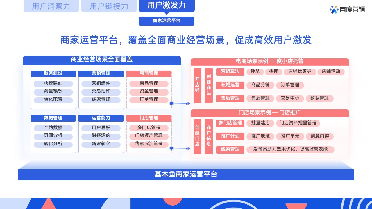 PPT模板  62页蓝色全景商业动能计划书营销通案PPT模版