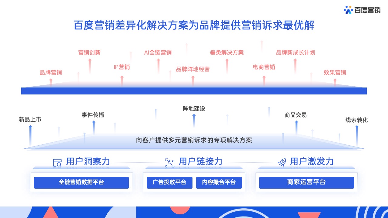 PPT模板  62页蓝色全景商业动能计划书营销通案PPT模版