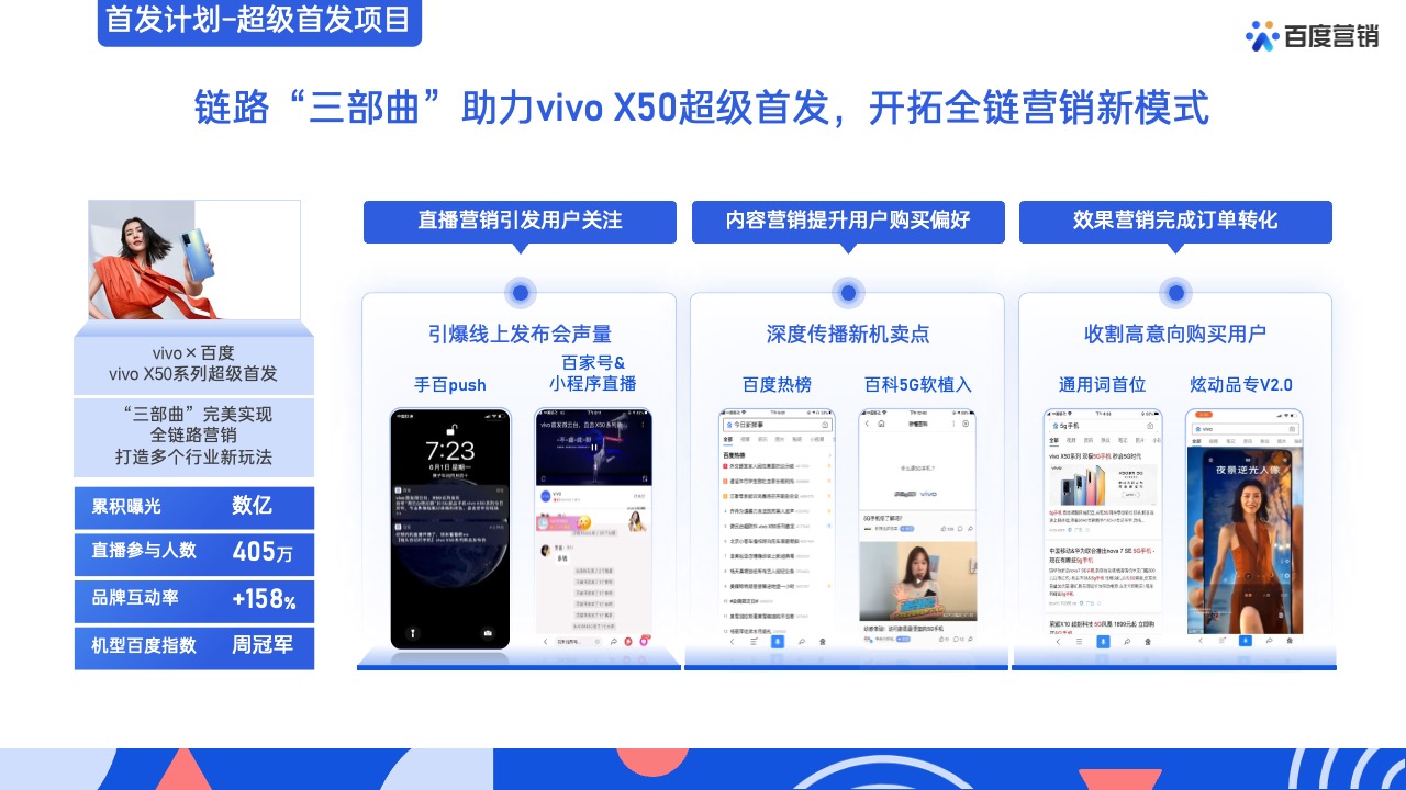 PPT模板  62页蓝色全景商业动能计划书营销通案PPT模版