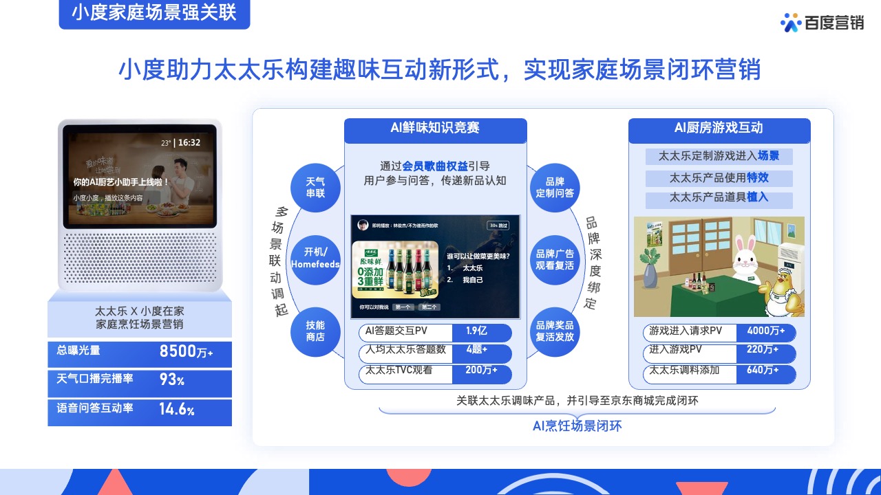 PPT模板  62页蓝色全景商业动能计划书营销通案PPT模版