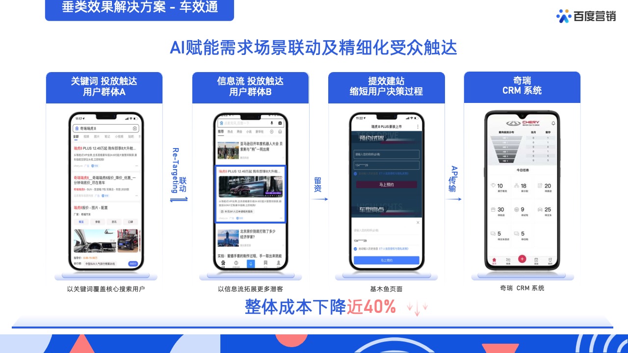 PPT模板  62页蓝色全景商业动能计划书营销通案PPT模版