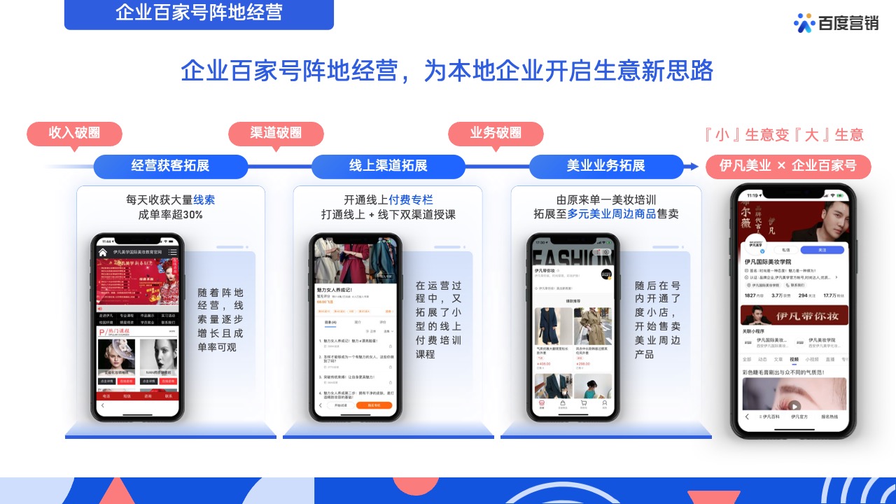 PPT模板  62页蓝色全景商业动能计划书营销通案PPT模版