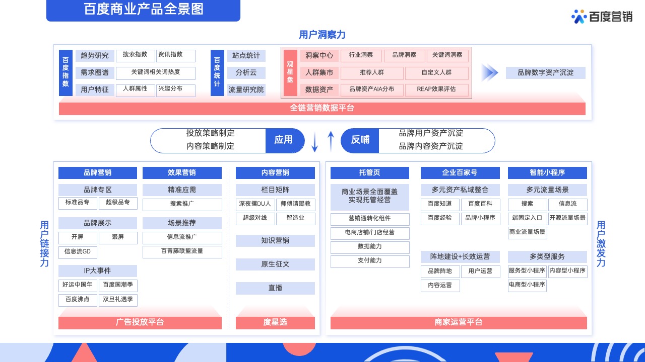 PPT模板  62页蓝色全景商业动能计划书营销通案PPT模版