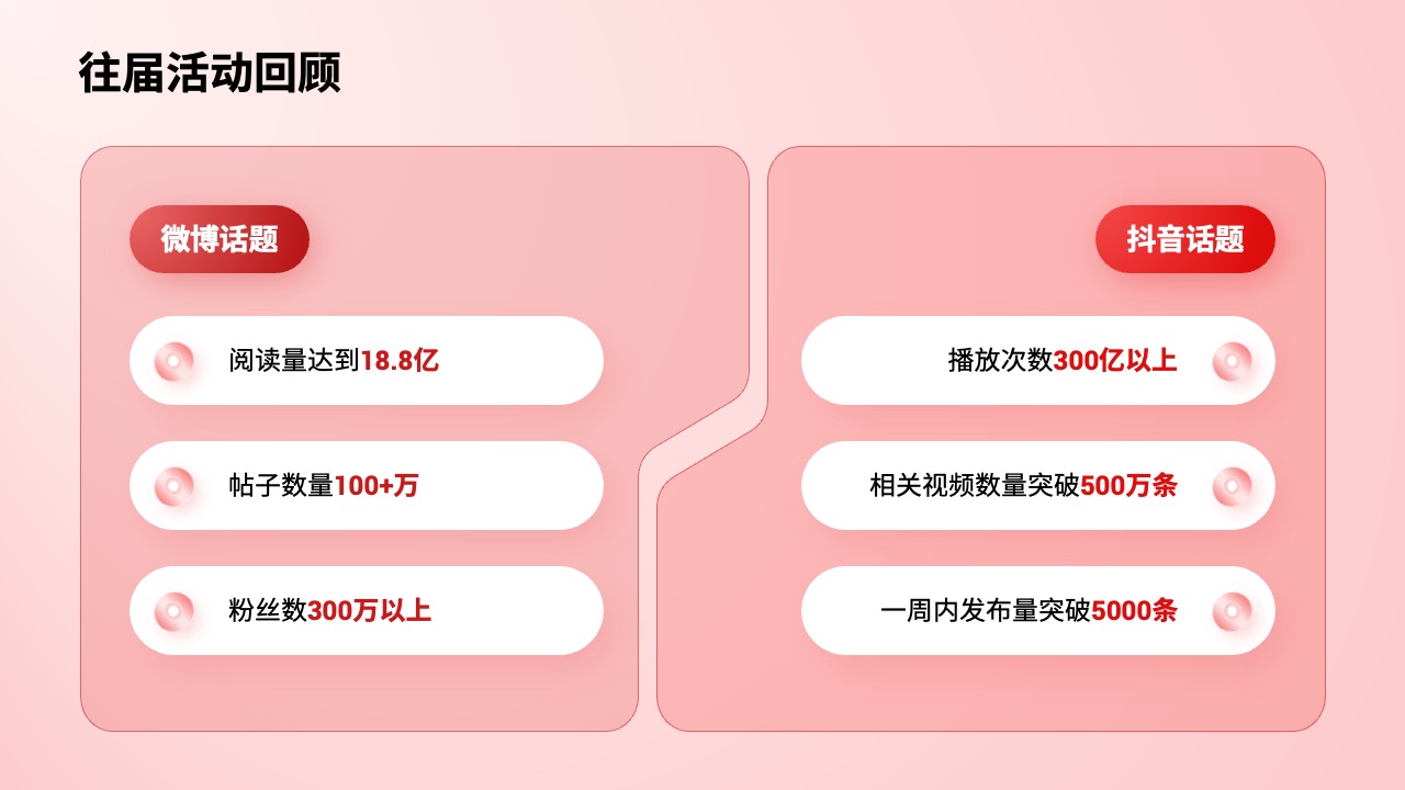 PPT模板  68页红色定制级科技风活动策划运营PPT模板免费下载
