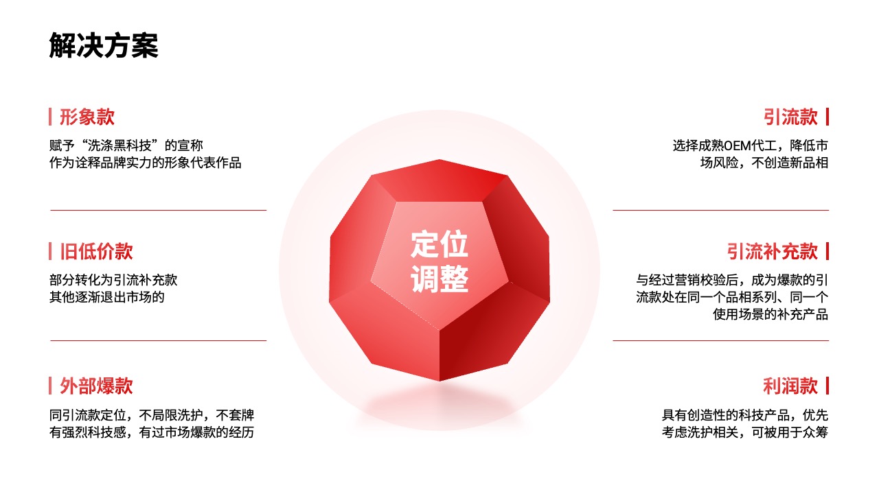 PPT模板  68页红色定制级科技风活动策划运营PPT模板免费下载