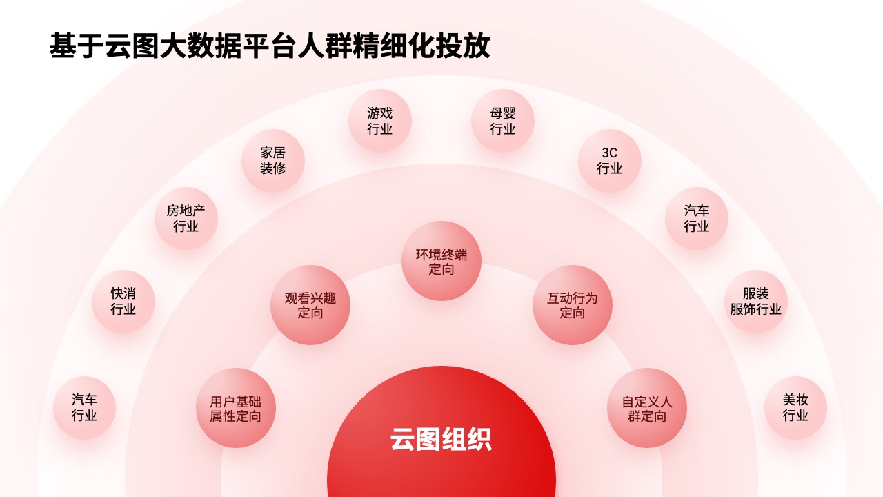 PPT模板  68页红色定制级科技风活动策划运营PPT模板免费下载