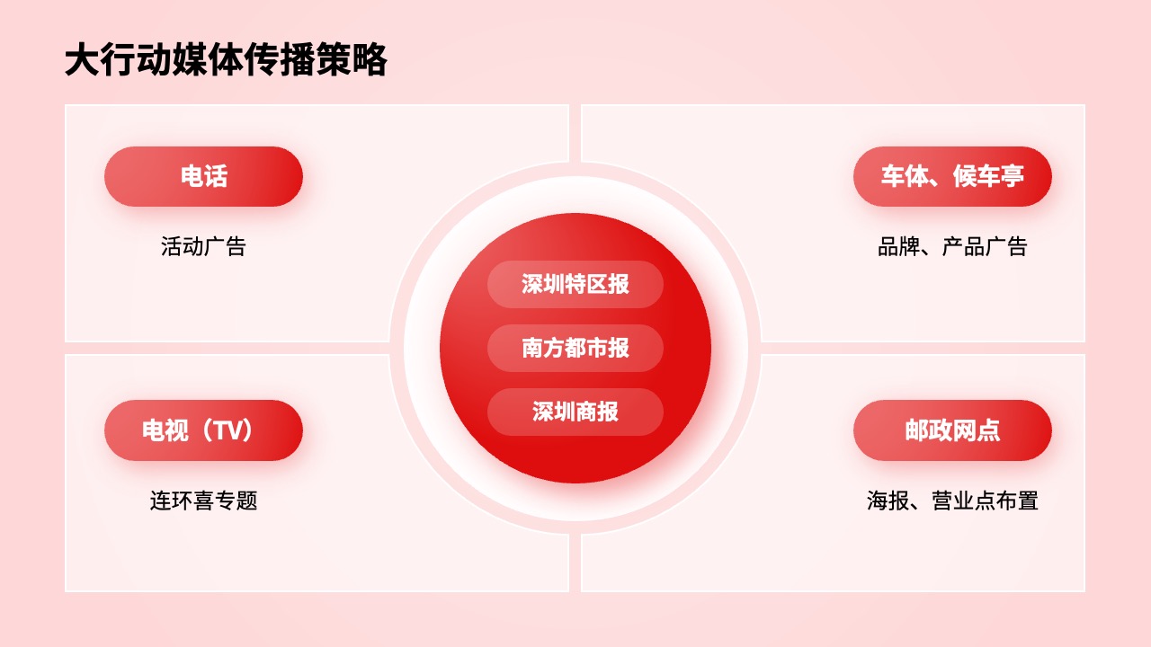 PPT模板  68页红色定制级科技风活动策划运营PPT模板免费下载