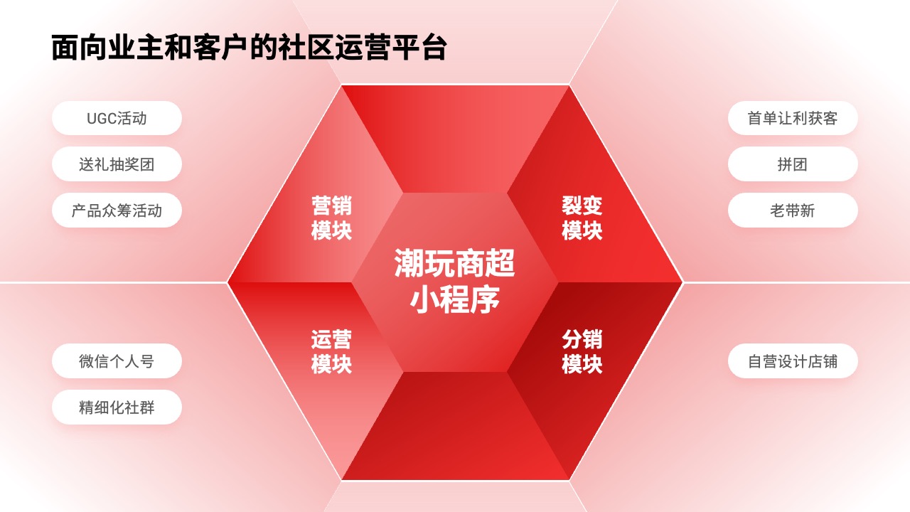PPT模板  68页红色定制级科技风活动策划运营PPT模板免费下载