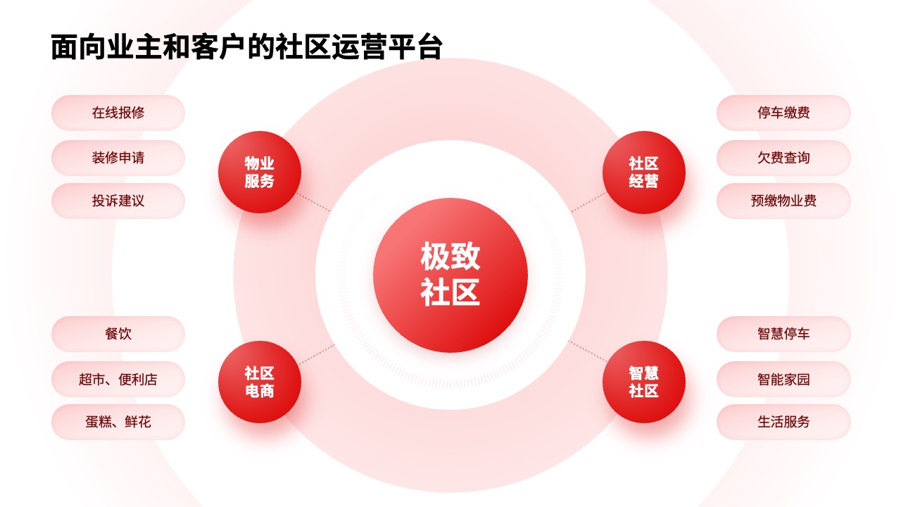 PPT模板  68页红色定制级科技风活动策划运营PPT模板免费下载
