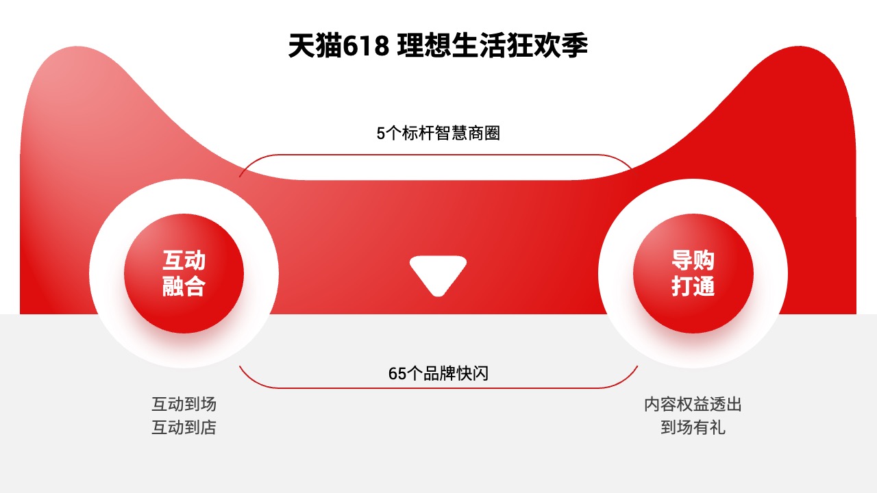 PPT模板  68页红色定制级科技风活动策划运营PPT模板免费下载