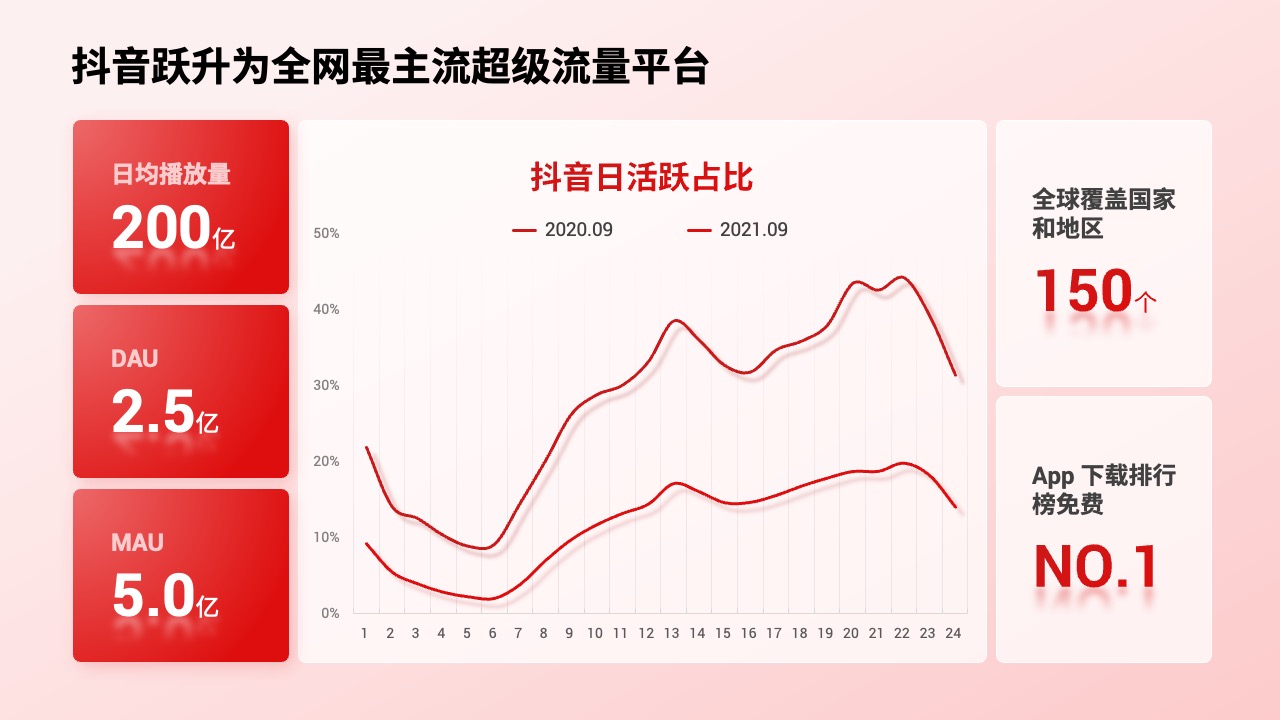 PPT模板  68页红色定制级科技风活动策划运营PPT模板免费下载