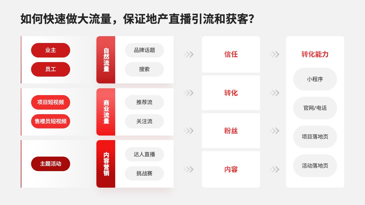 PPT模板  68页红色定制级科技风活动策划运营PPT模板免费下载