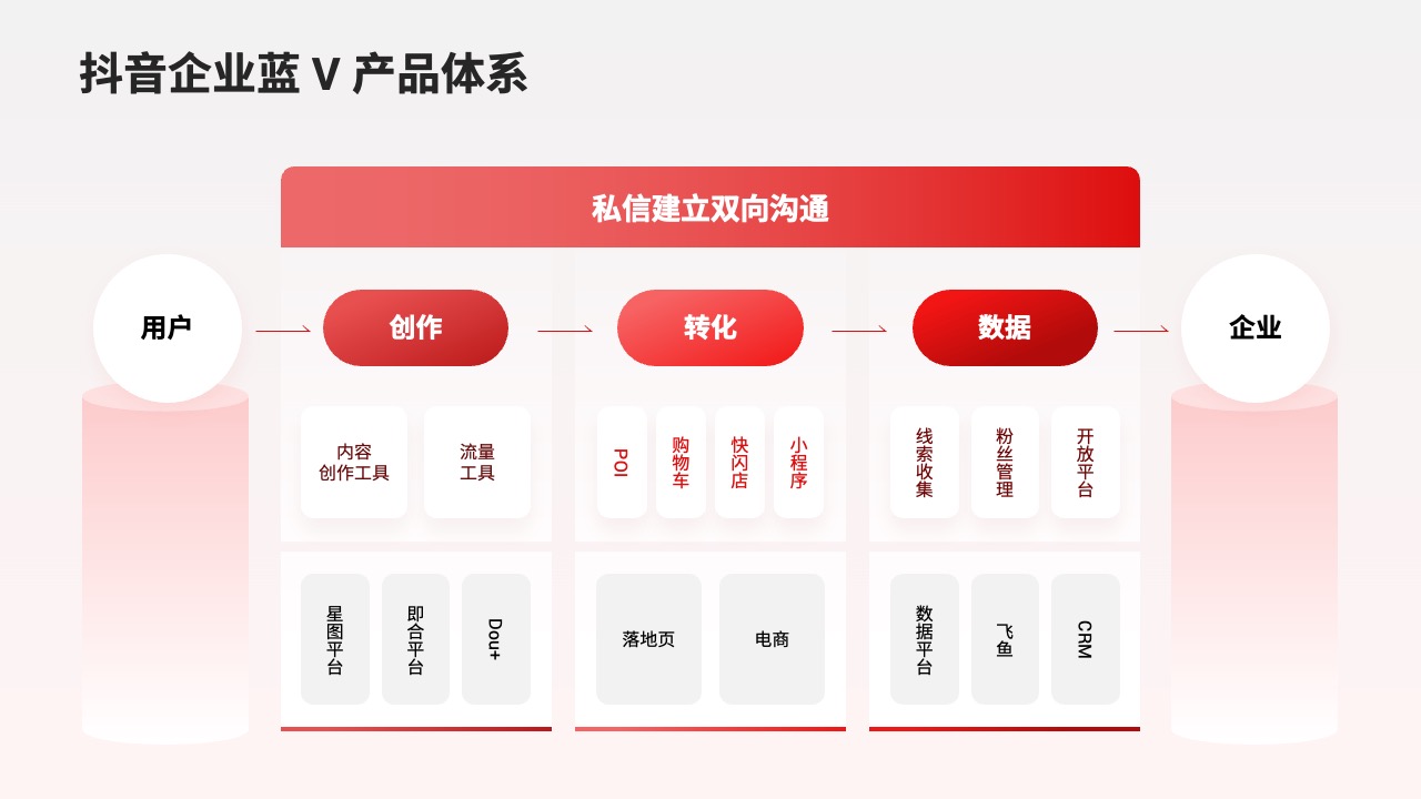 PPT模板  68页红色定制级科技风活动策划运营PPT模板免费下载