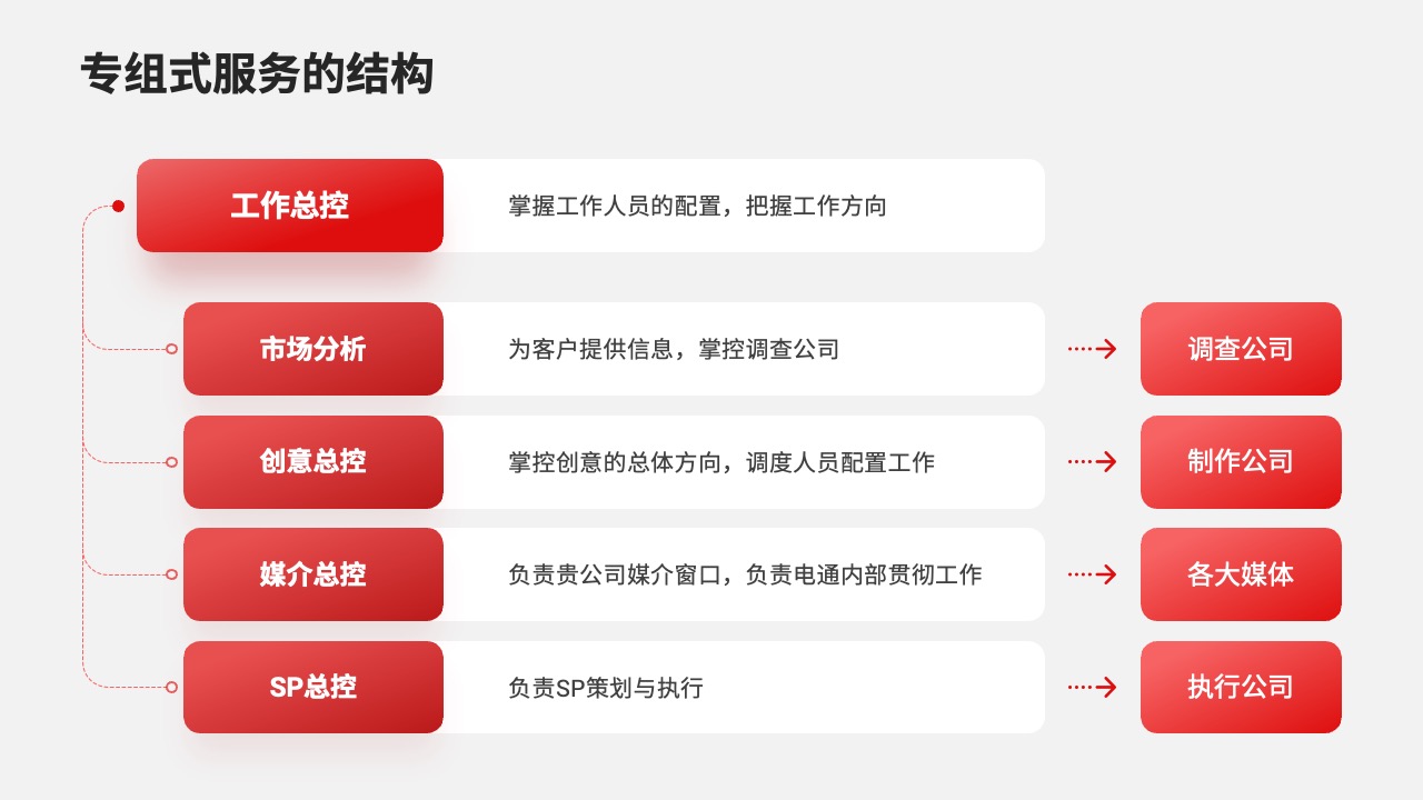 PPT模板  68页红色定制级科技风活动策划运营PPT模板免费下载