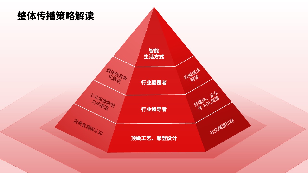 PPT模板  68页红色定制级科技风活动策划运营PPT模板免费下载