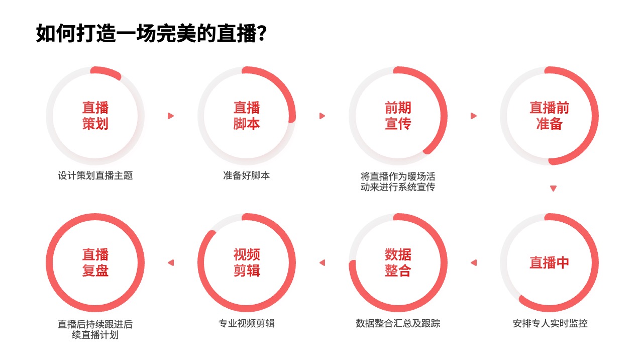 PPT模板  68页红色定制级科技风活动策划运营PPT模板免费下载