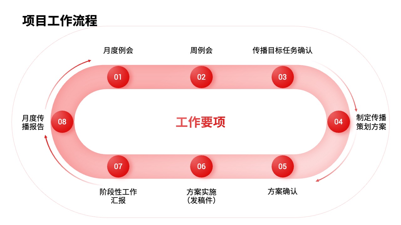 PPT模板  68页红色定制级科技风活动策划运营PPT模板免费下载