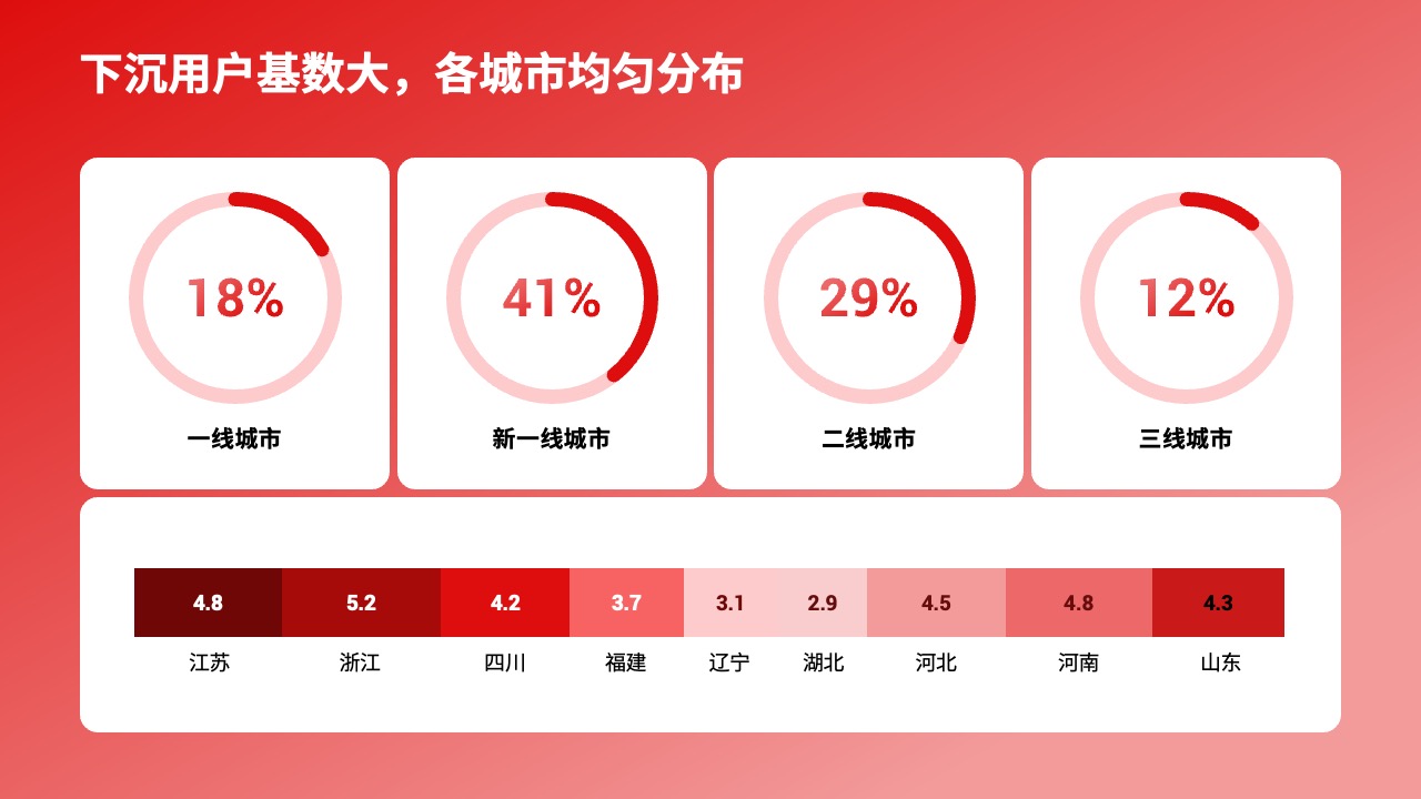 PPT模板  68页红色定制级科技风活动策划运营PPT模板免费下载
