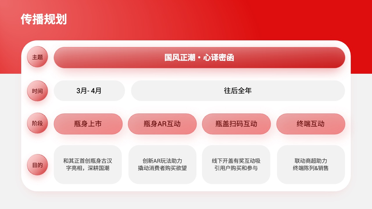 PPT模板  68页红色定制级科技风活动策划运营PPT模板免费下载