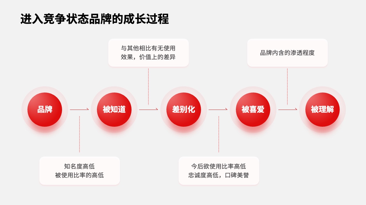 PPT模板  68页红色定制级科技风活动策划运营PPT模板免费下载